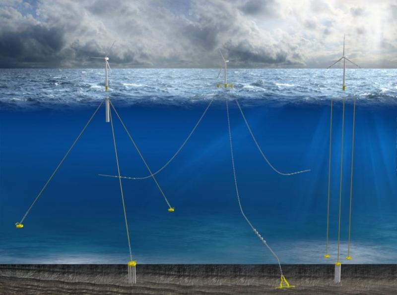 Conceptual drawing of mooring and anchoring technology for floating offshore wind energy platforms. Credit: U.S Department of Energy